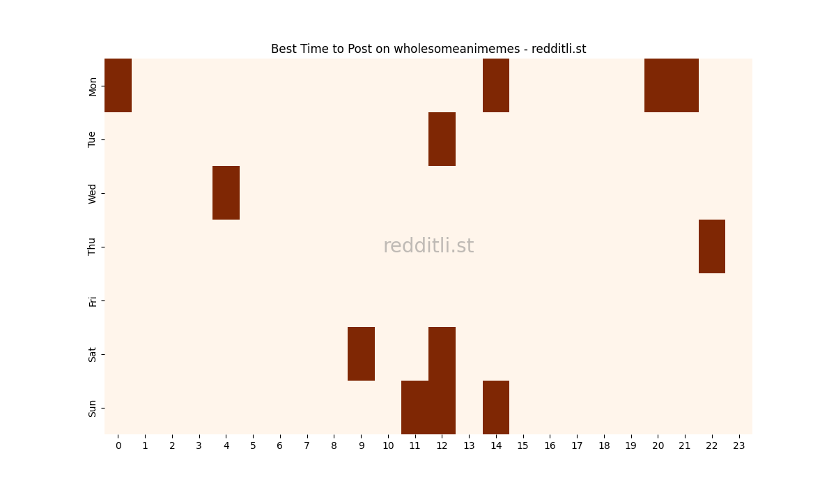 Best posting times heatmap for r/wholesomeanimemes