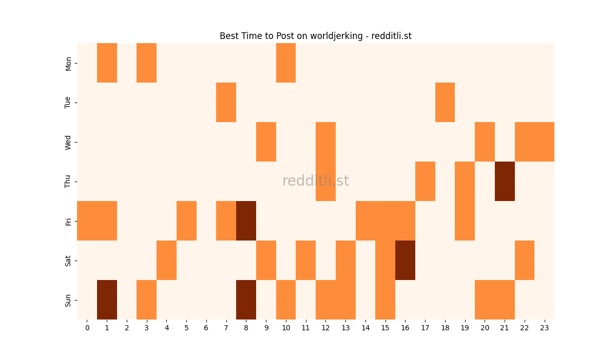 Best posting times heatmap for r/worldjerking
