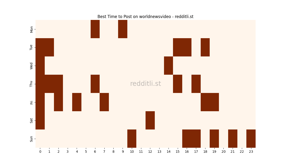 Best posting times heatmap for r/worldnewsvideo