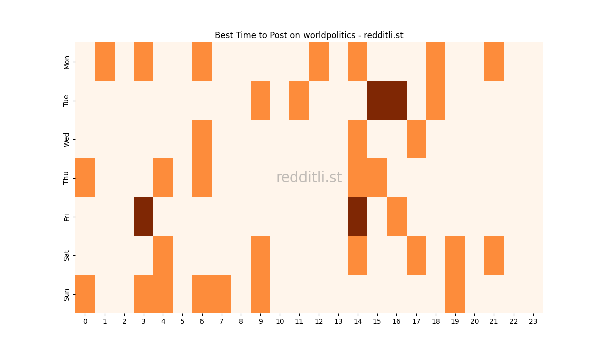 Best posting times heatmap for r/worldpolitics